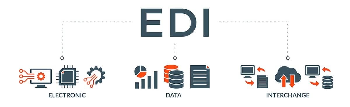 Electronic Data Interchange spelled out with icons for each word