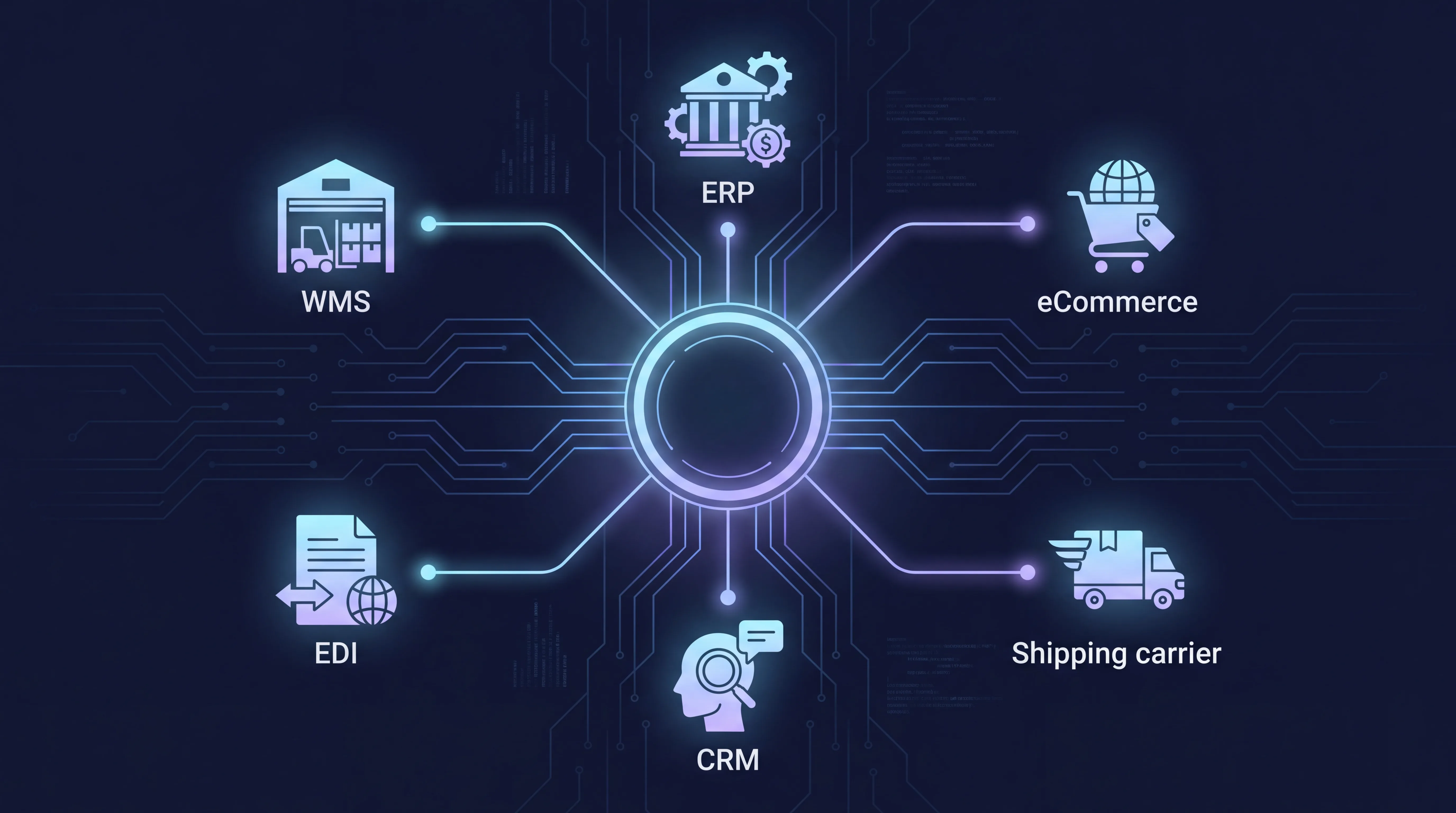 API in a circle surrounded by process icons representing connecting systems