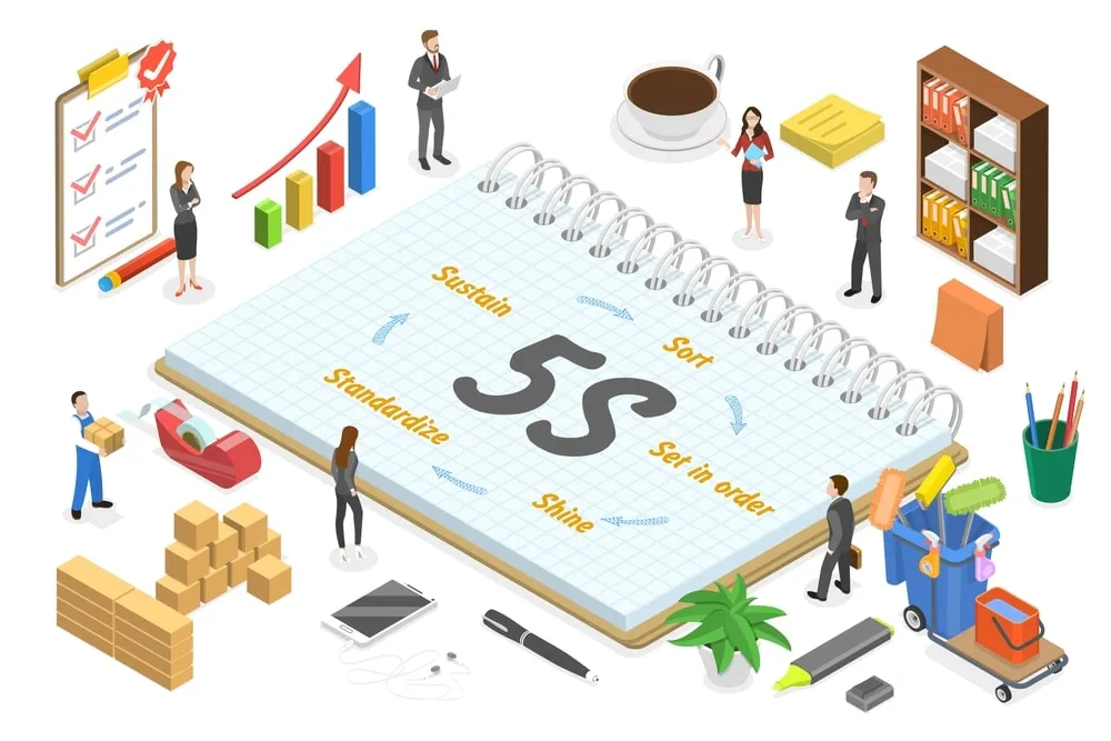 5S lean manufacturing methodology illustration with workplace organization principles and office workers