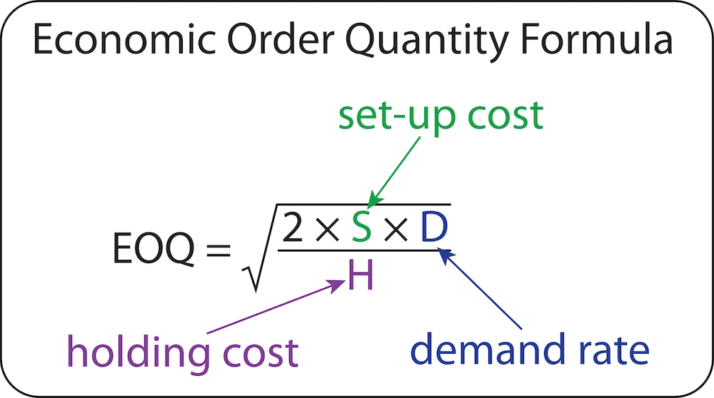 economic order quantity math formula using set-up costs, holding cost, and demand rate
