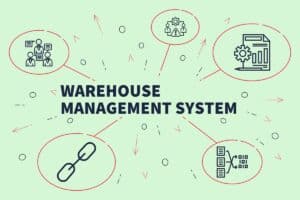 warehouse management system surrounded by icons for people, documents, and connected processes