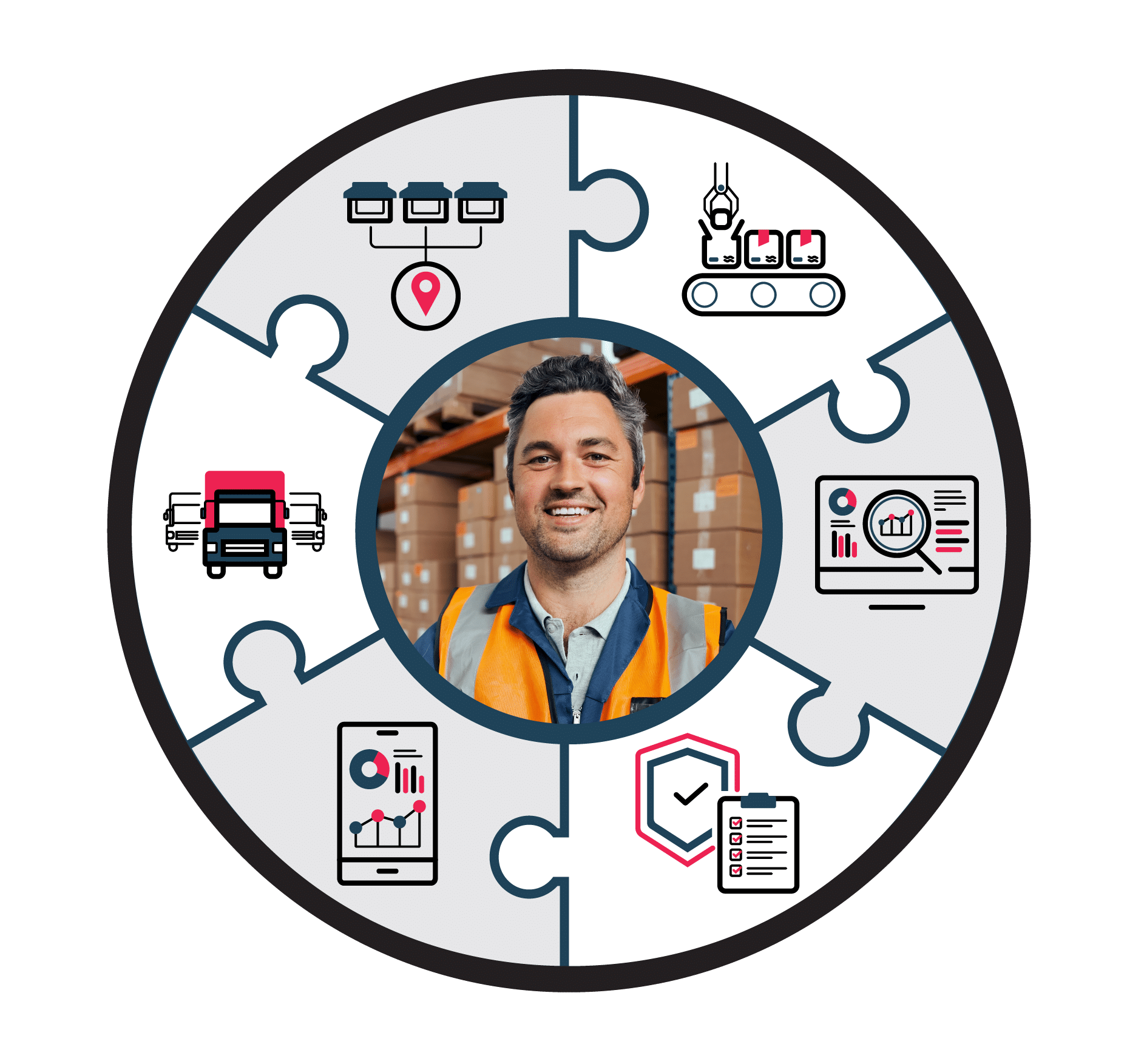 wheel of puzzle pieces with a warehouse worker in the middle with intersecting puzzle pieces representing warehouse processes