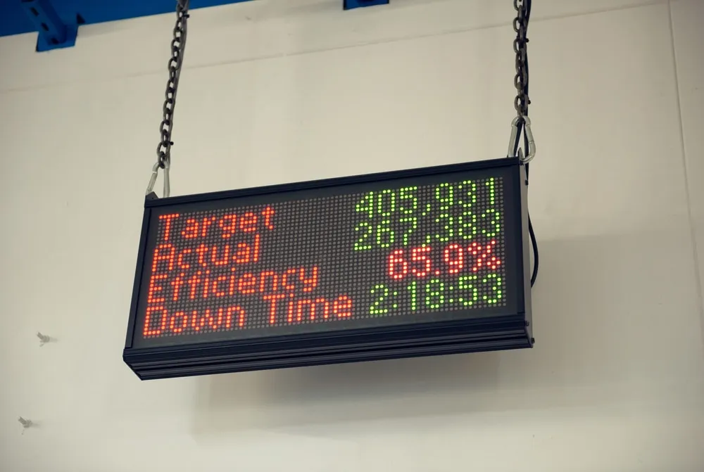a lighted sign showing target, actual, efficiency and down time manufacturing KPI numbers